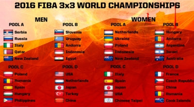 Οι όμιλοι του FIBA 3x3 World Championship