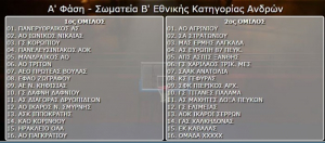 Άρης-ΠΑΟΚ στους «8» του Κυπέλου, στον ημιτελικό ή τελικό οι «αιώνιοι»