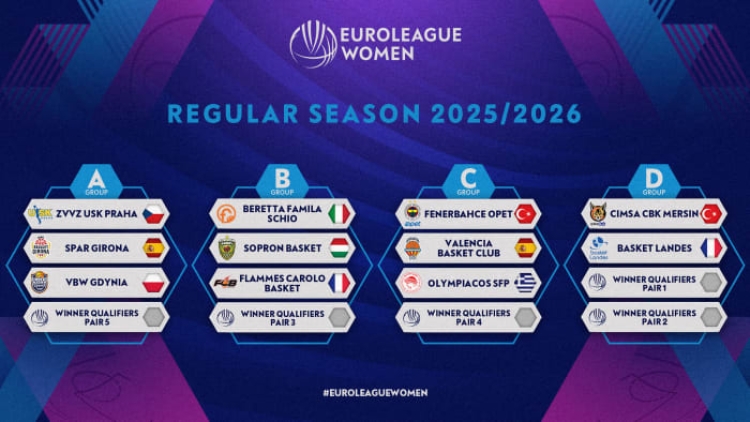 Οι αντίπαλοι του Ολυμπιακού στην Euroleague Women
