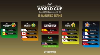 Οι 16 ομάδες του Παγκοσμίου Πρωταθλήματος Γυναικών