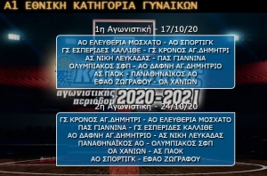 Πρωτάθλημα Γυναικών: Ντέρμπι «αιωνίων» την 2η αγωνιστική