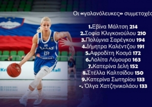 &Epsilon;&theta;&nu;&iota;&kappa;ή &Gamma;&upsilon;&nu;&alpha;&iota;&kappa;ώ&nu;: T&alpha; &rho;&epsilon;&kappa;ό&rho; &tau;&eta;&sigmaf; &beta;&rho;&alpha;&delta;&iota;ά&sigmaf; &kappa;ό&nu;&tau;&rho;&alpha; &sigma;&tau;&eta; &Beta;&omicron;&upsilon;&lambda;&gamma;&alpha;&rho;ί&alpha;