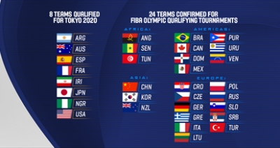 Οι 24 ομάδες των προ-Ολυμπιακών τουρνουά