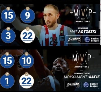 Λοτζέσκι και Φαγέ οι MVP της 2ης αγωνιστικής