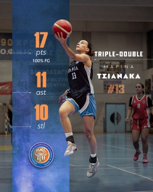 Τρομερό Triple Double της Τσιανάκα στην Α Νεανίδων (vid)
