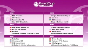 Οι αντίπαλοι Παναθηναϊκού και Ολυμπιακού στους ομίλους του Eurocup Γυναικών
