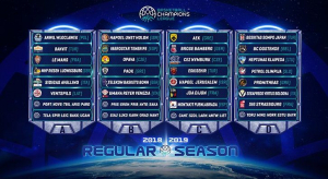 Οι αντίπαλοι των ελληνικών ομάδων στο Champions League